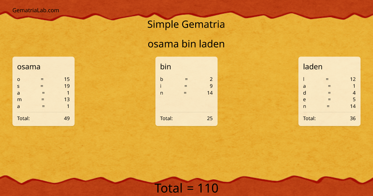 osama bin laden in simple Gematria
